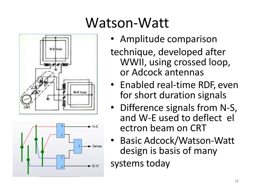 watson watt amplitude comparison technique