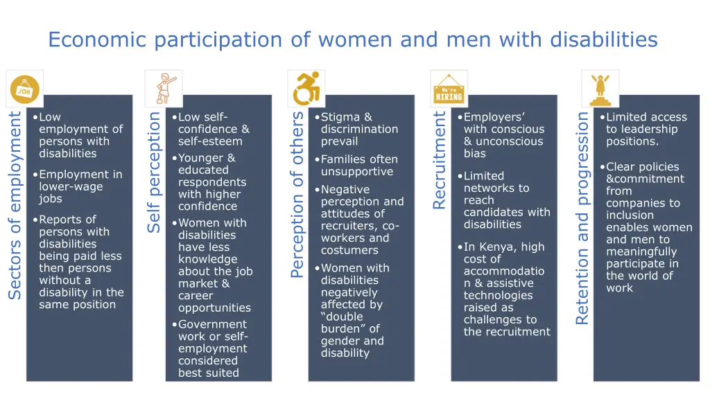 economic participation of women and men with