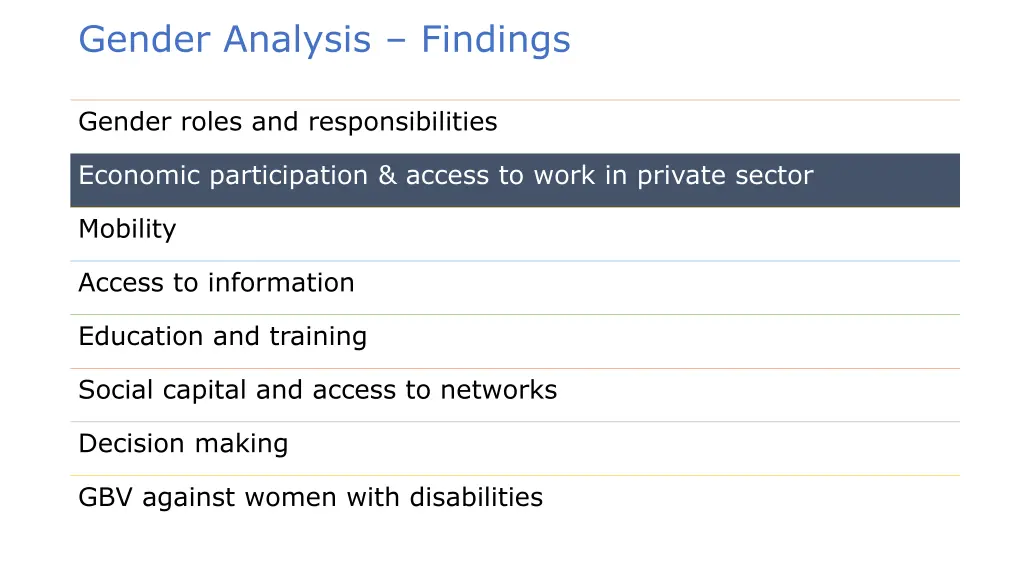 gender analysis findings