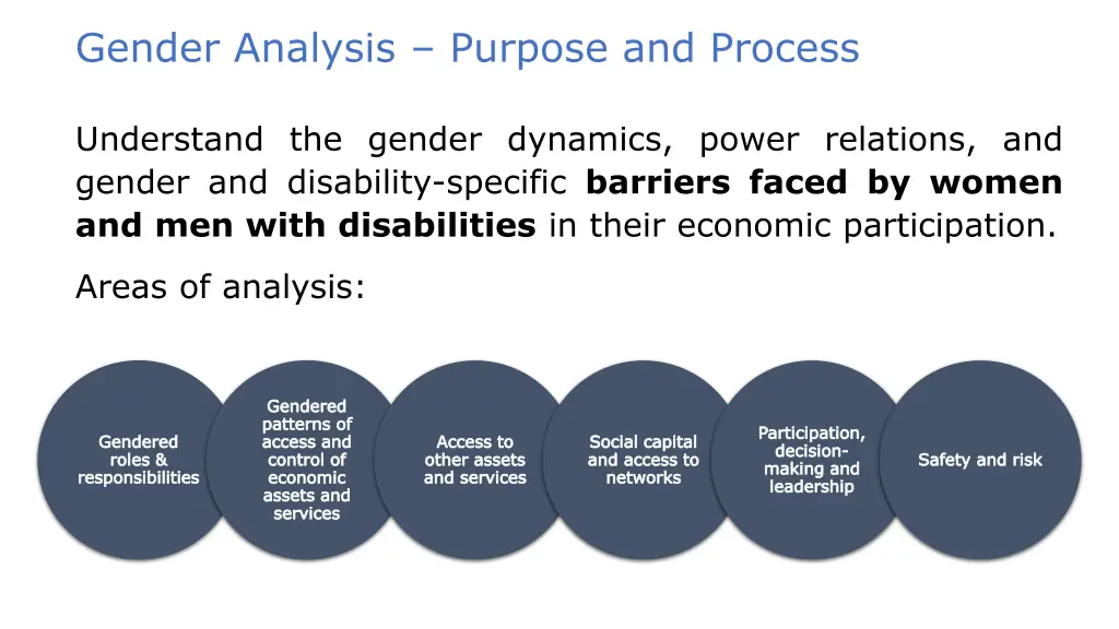 gender analysis purpose and process