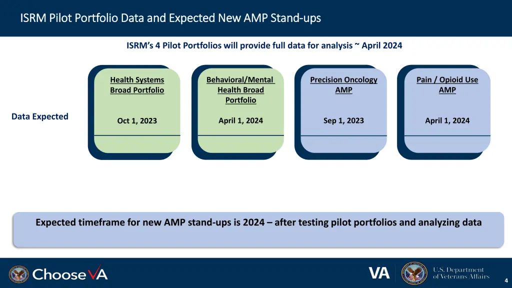 isrm pilot portfolio data and expected