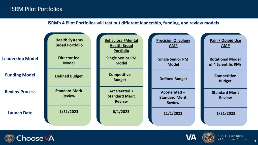 isrm pilot portfolios isrm pilot portfolios