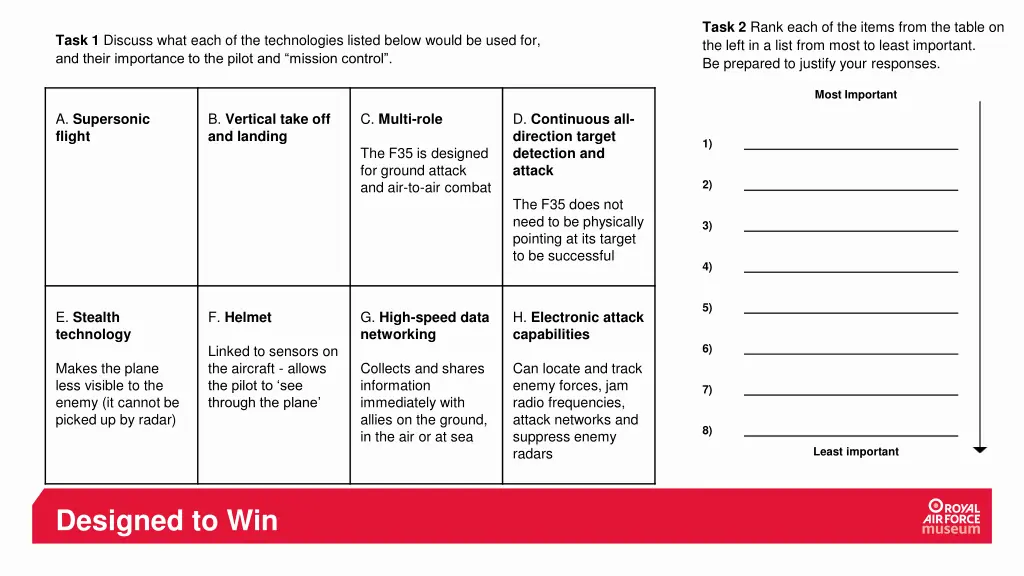 task 2 rank each of the items from the table