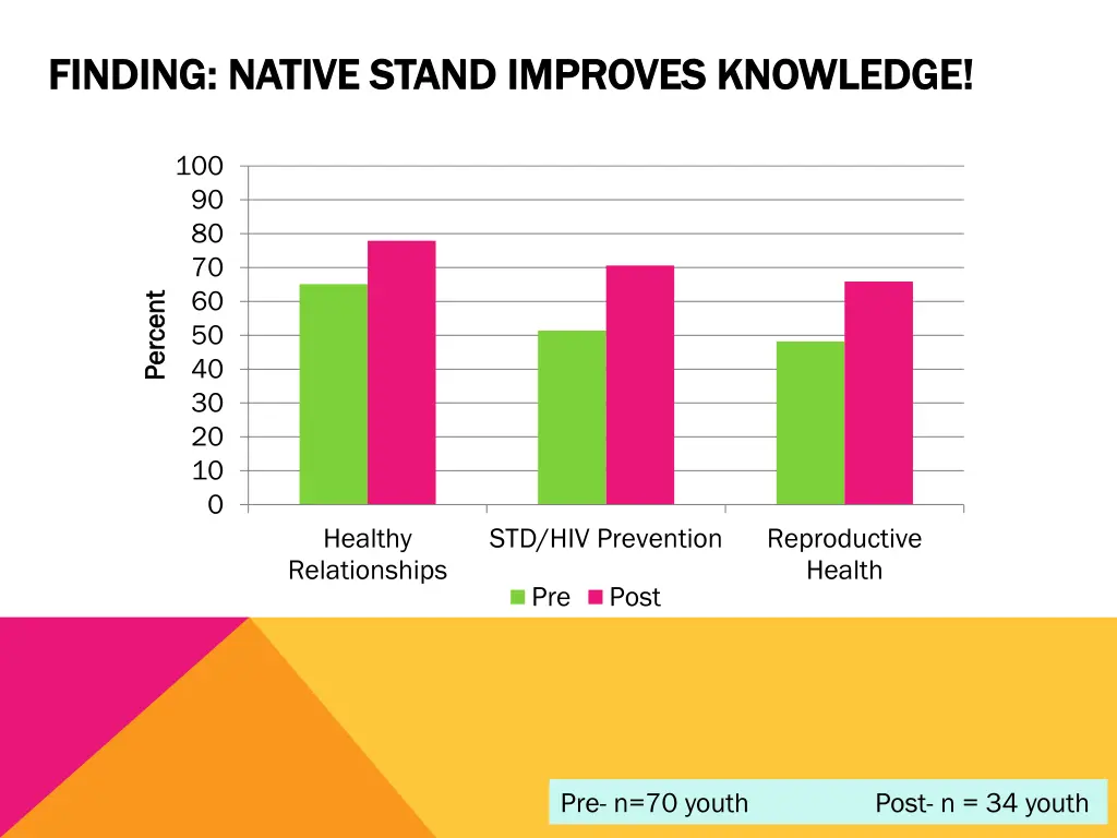 finding native stand improves knowledge finding