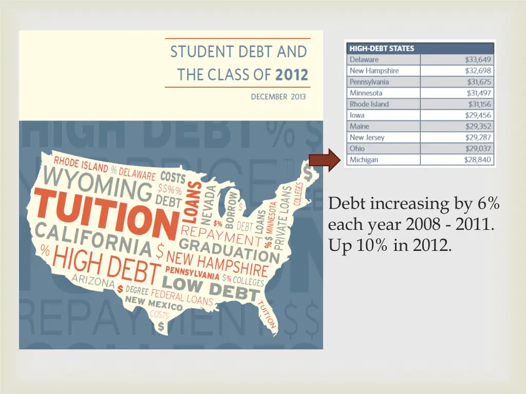 debt increasing by 6 each year 2008 2011