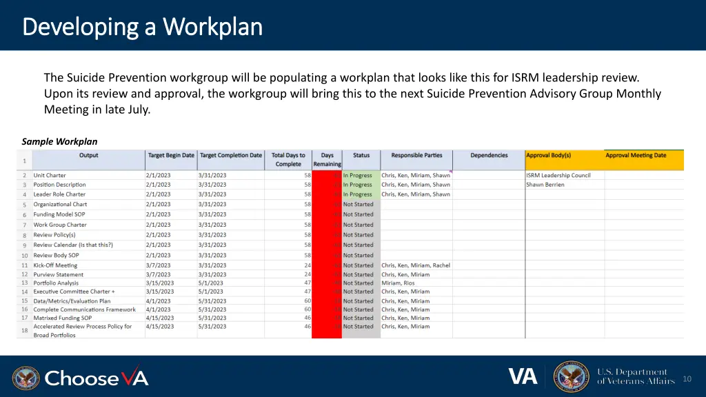 developing a workplan developing a workplan