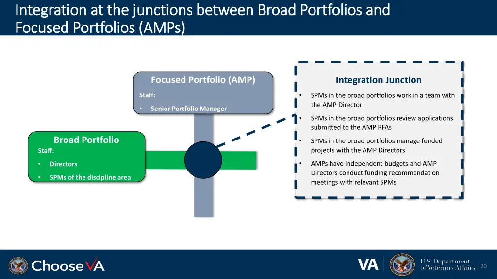 integration at the junctions between broad