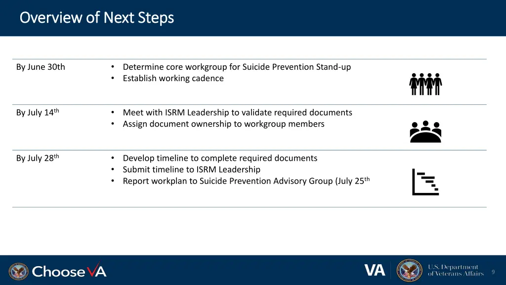 overview of next steps overview of next steps