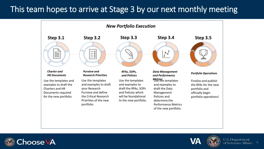 this team hopes to arrive at stage 3 by our next