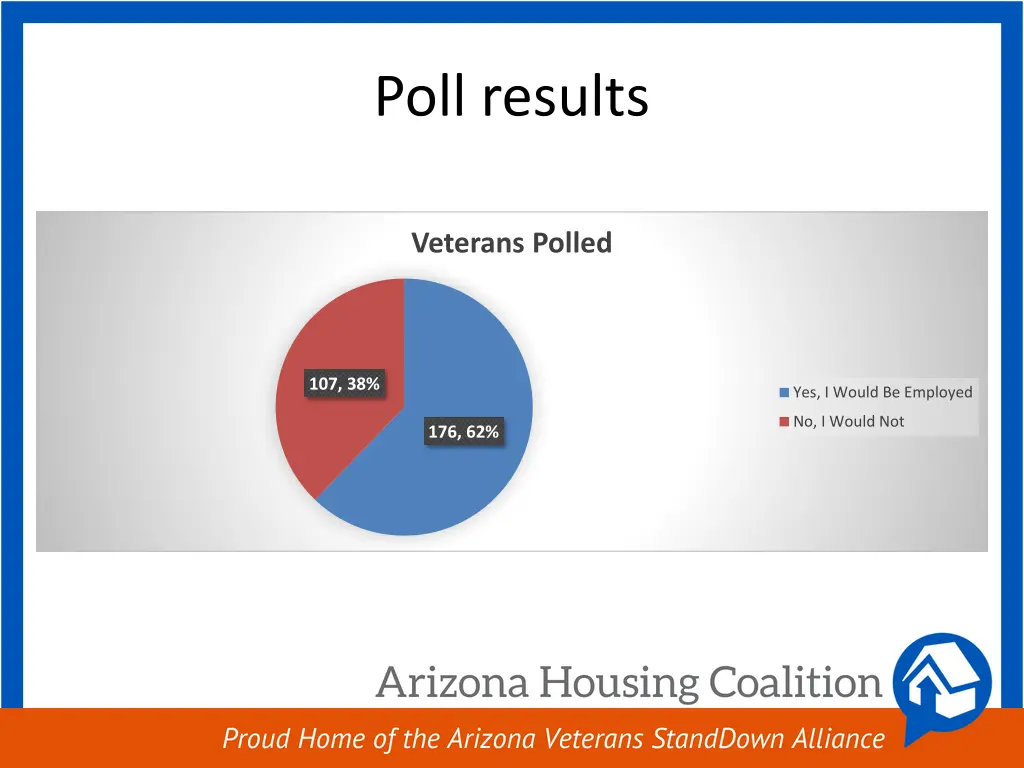 poll results