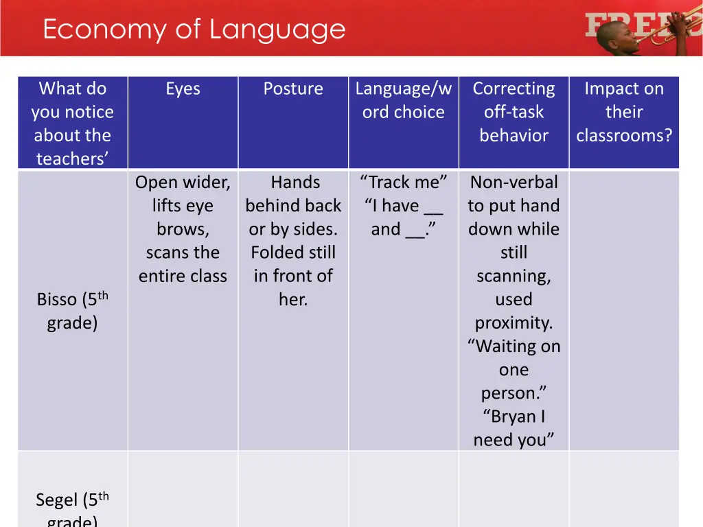 economy of language 1