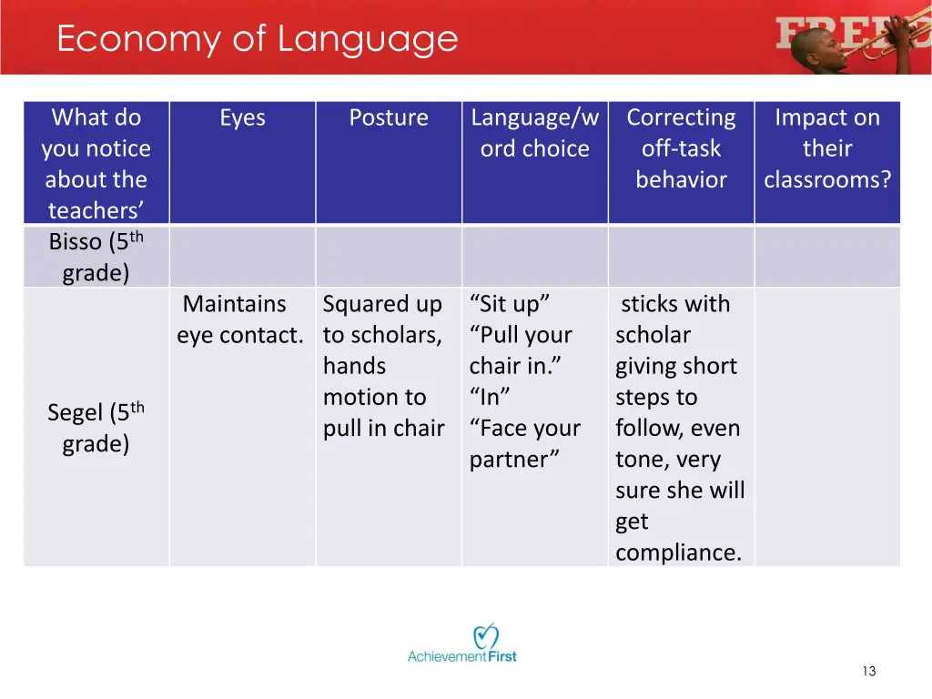 economy of language 2