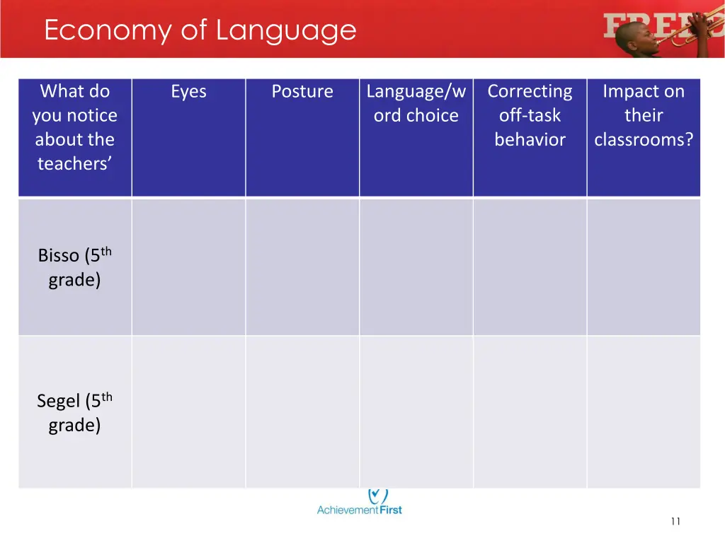 economy of language