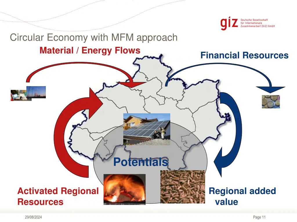 circular economy with mfm approach material