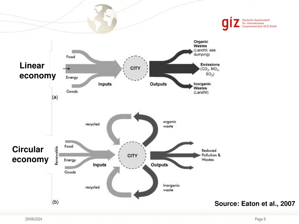 linear economy