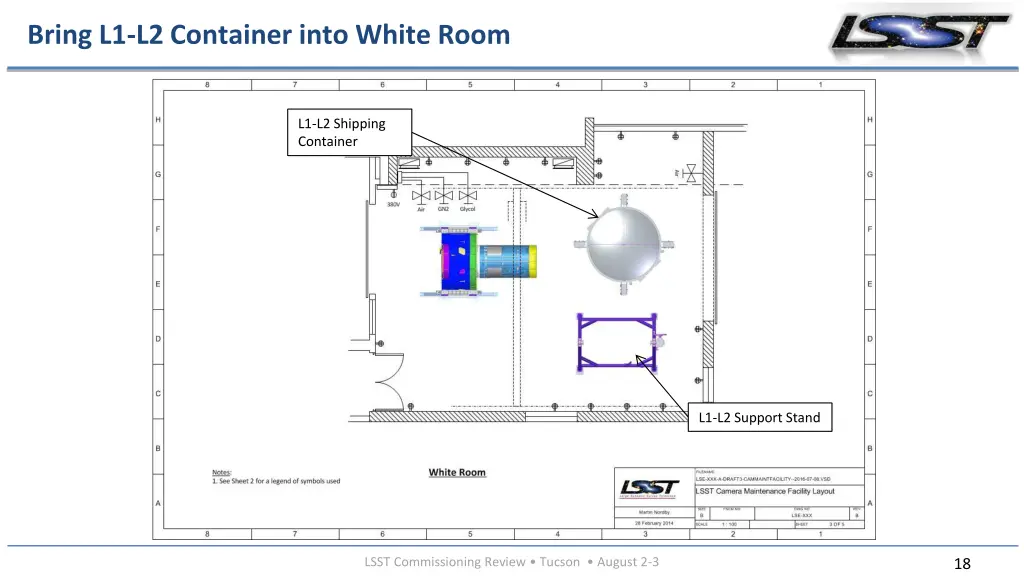 bring l1 l2 container into white room