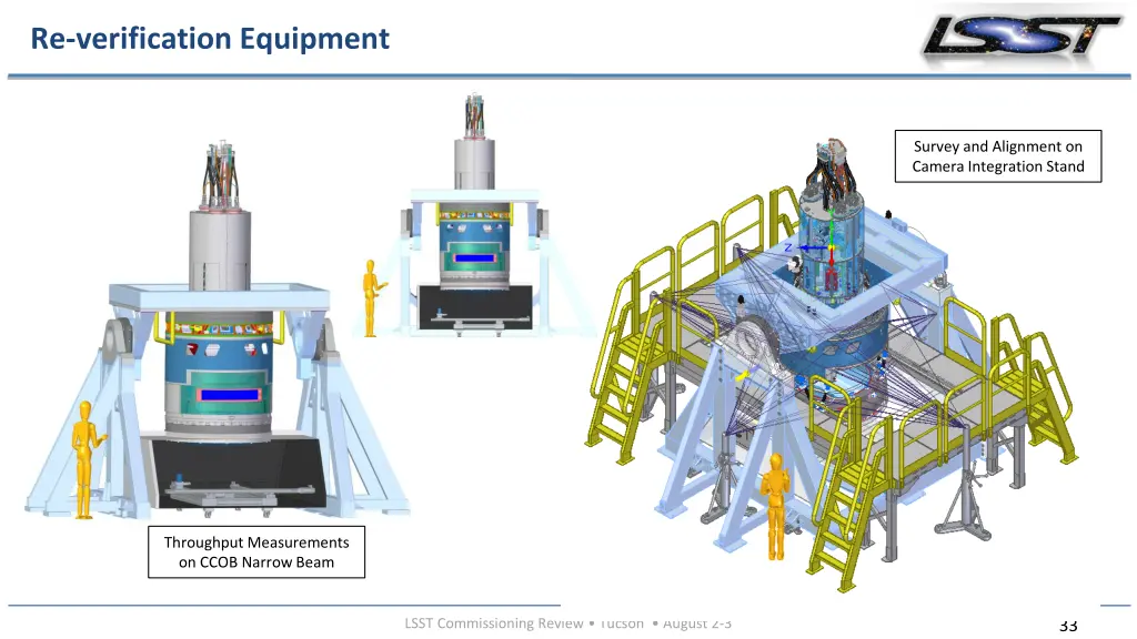 re verification equipment