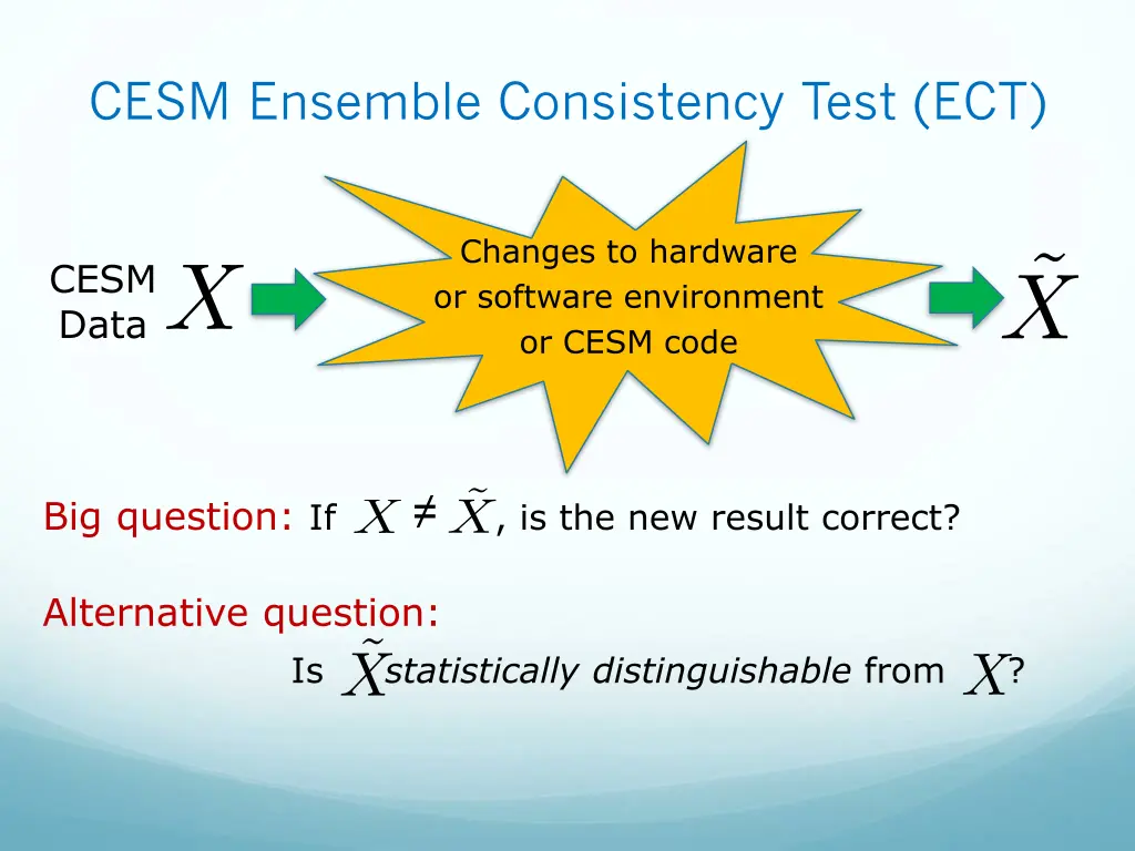 cesm ensemble consistency test ect