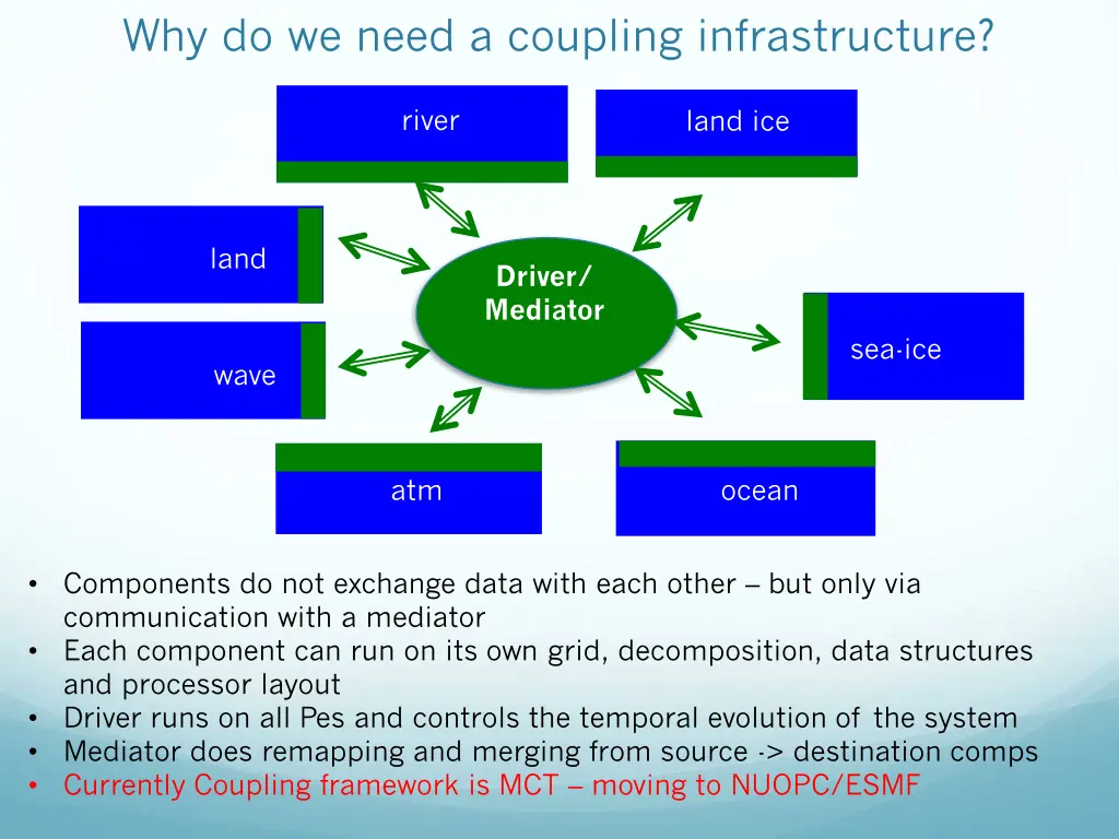 why do we need a coupling infrastructure