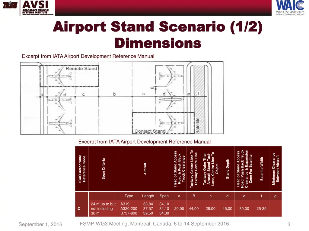 airport stand scenario 1 2 airport stand scenario 1