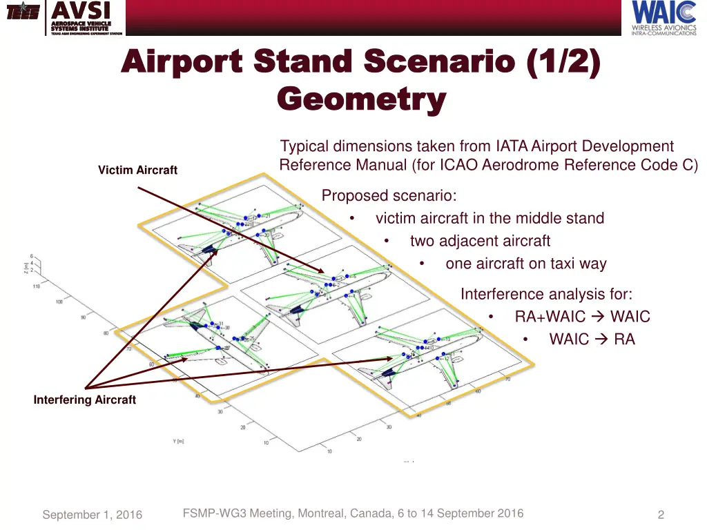 airport stand scenario 1 2 airport stand scenario