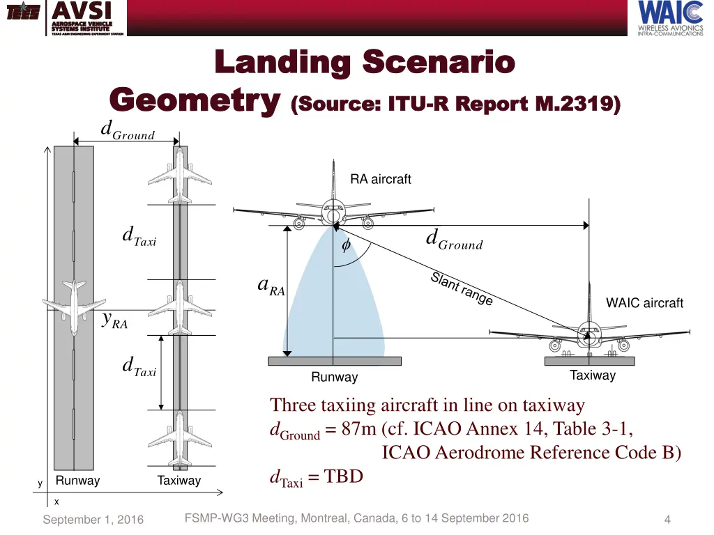 landing scenario landing scenario geometry