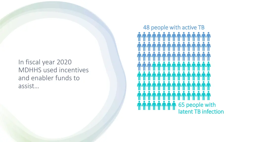 48 people with active tb 48 people with active tb