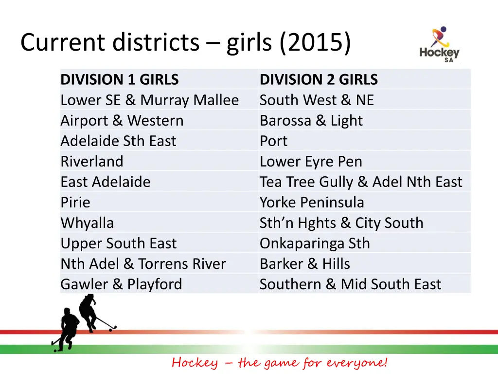 current districts girls 2015