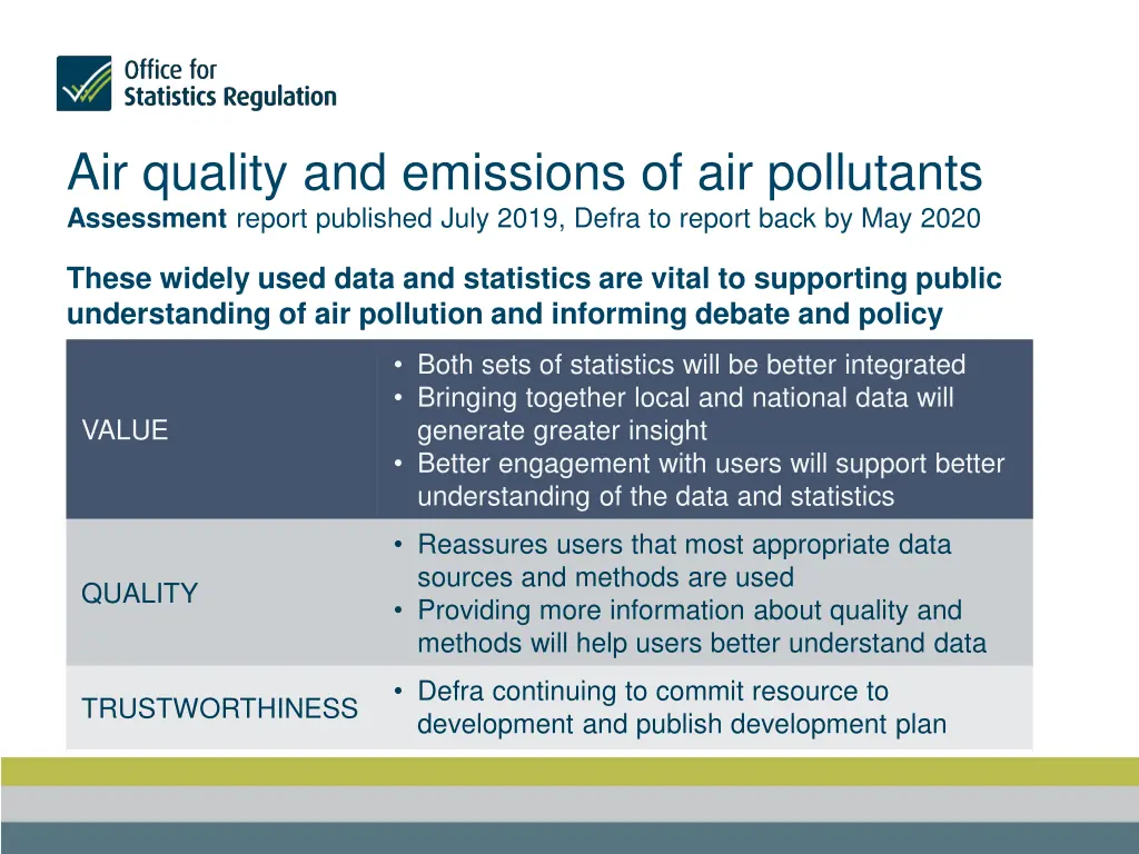 air quality and emissions of air pollutants 1