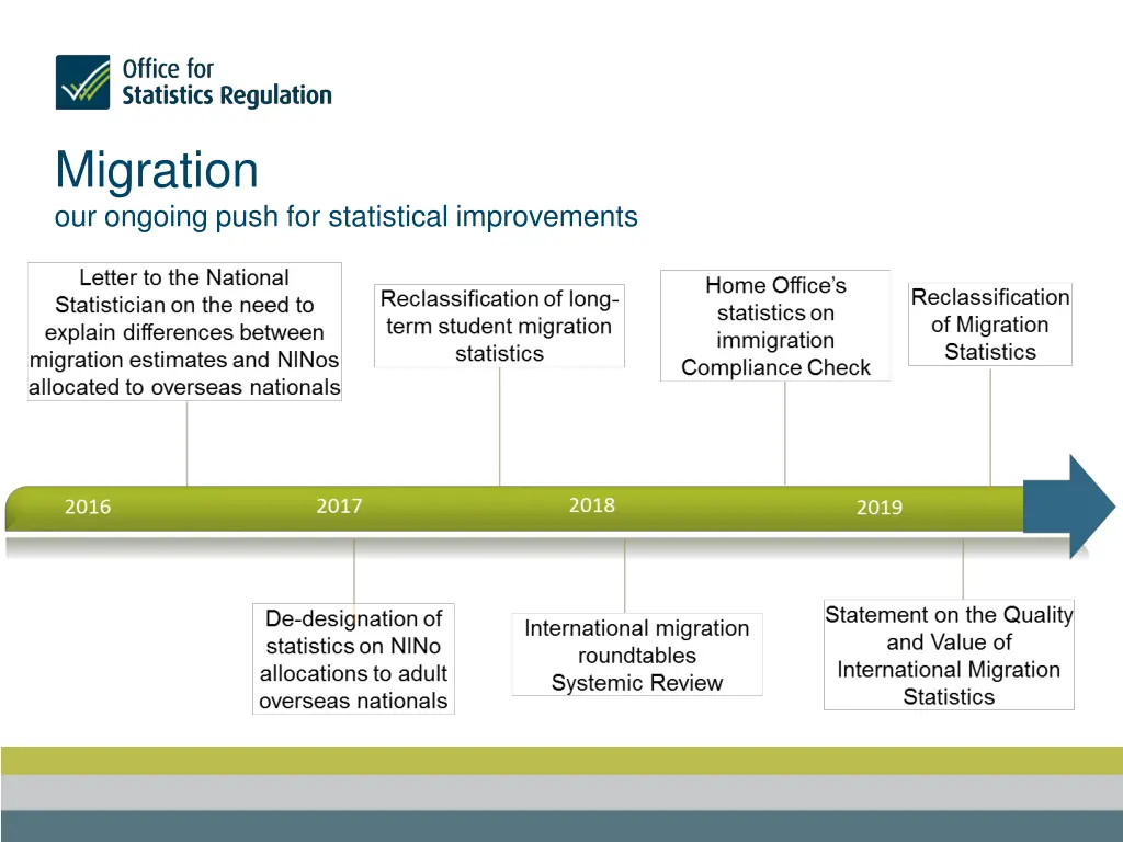 migration our ongoing push for statistical