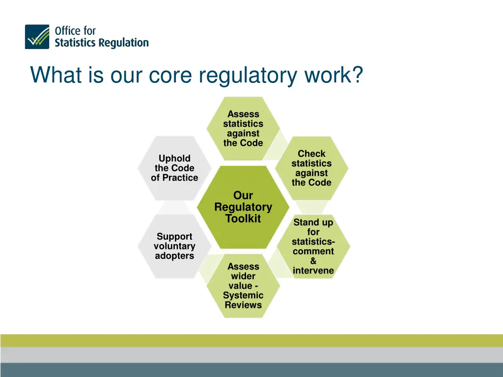 what is our core regulatory work 3