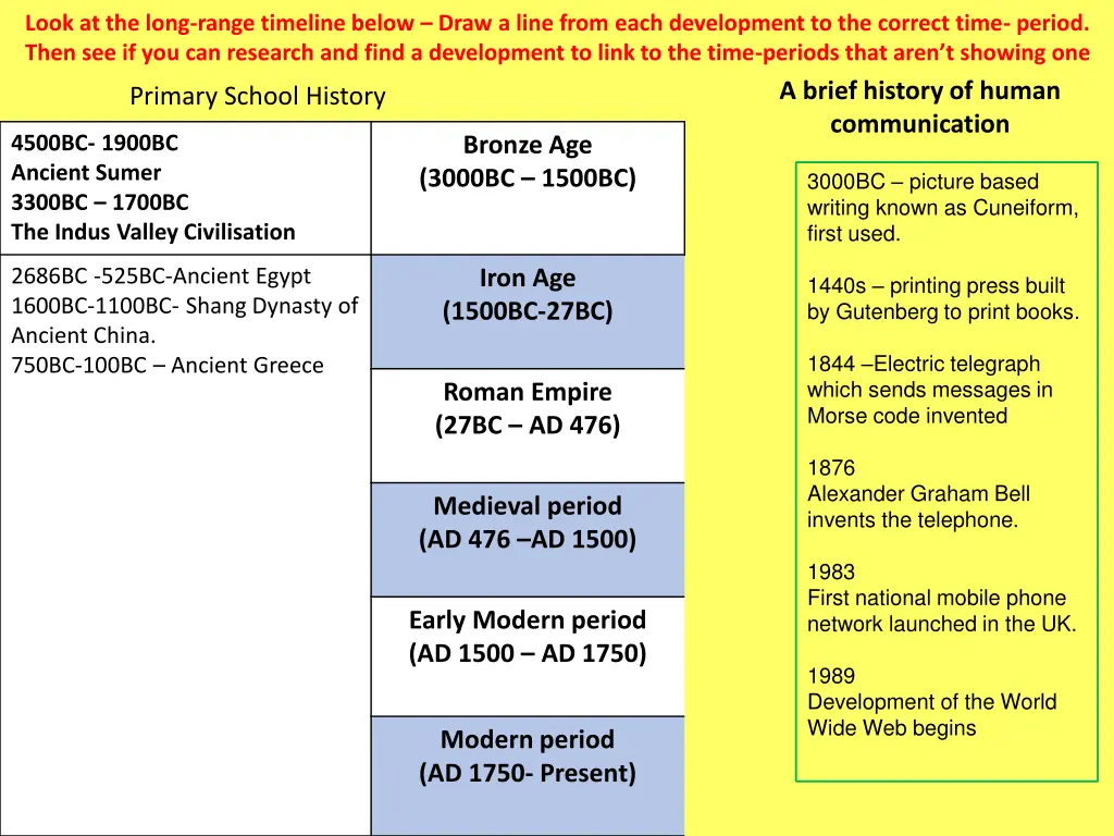 look at the long range timeline below draw a line