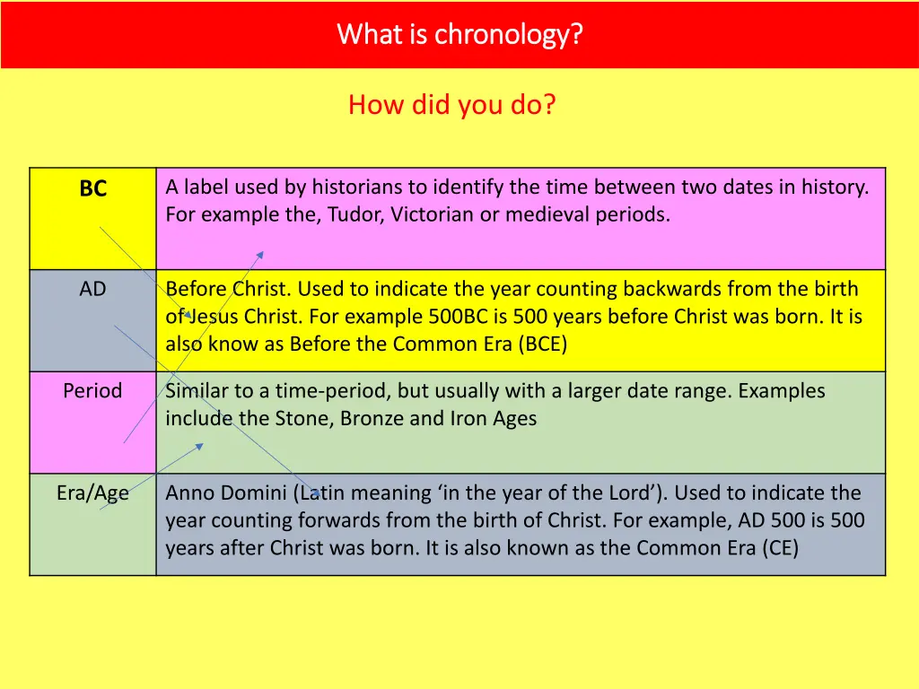 what is chronology what is chronology 1