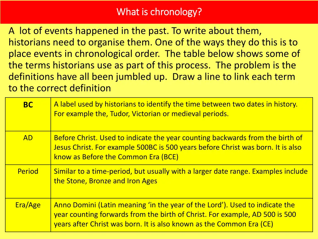 what is chronology what is chronology