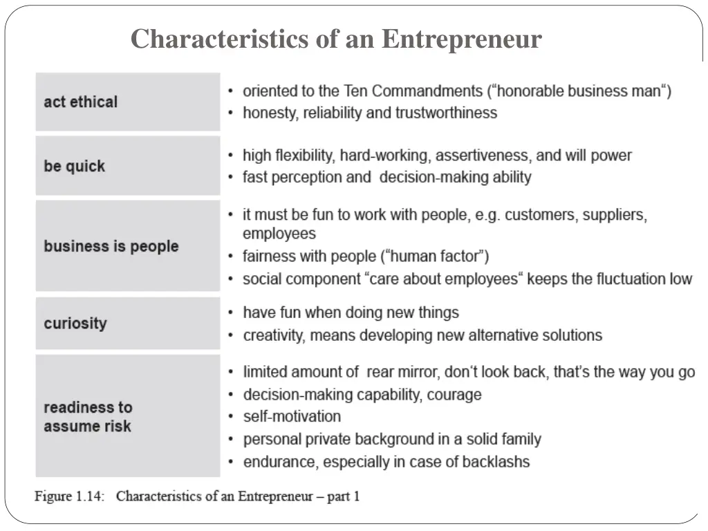 characteristics of an entrepreneur