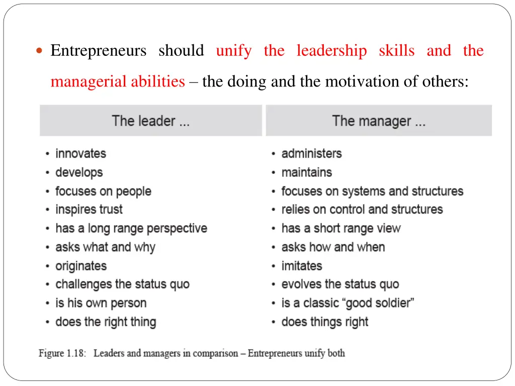 entrepreneurs should unify the leadership skills