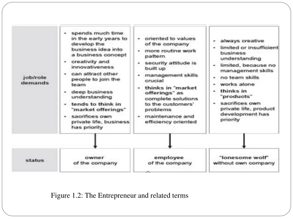 figure 1 2 the entrepreneur and related terms