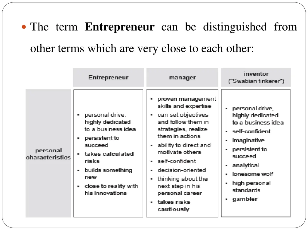 the term entrepreneur can be distinguished from