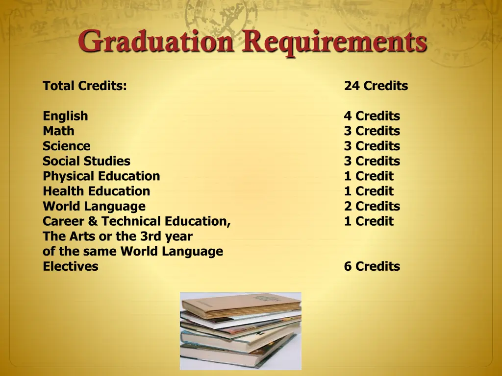 graduation requirements