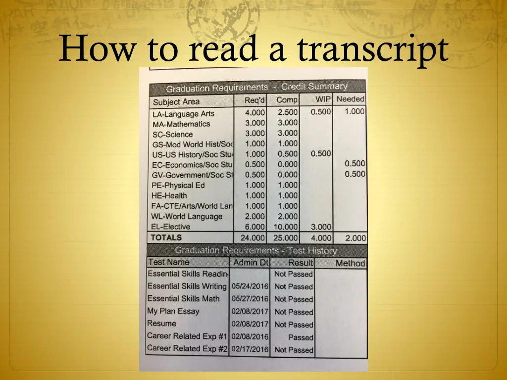 how to read a transcript