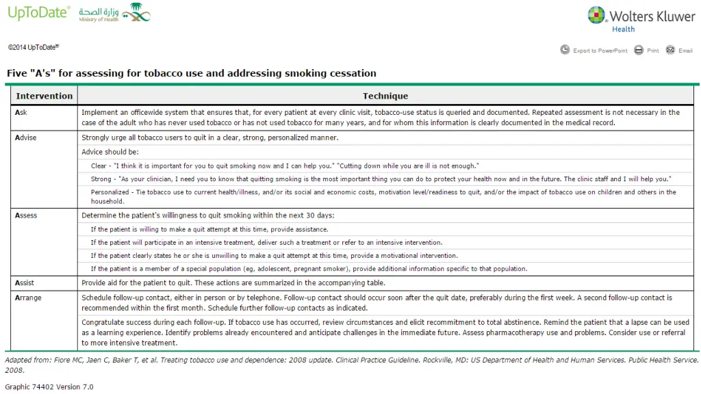 if patient is ready to quit