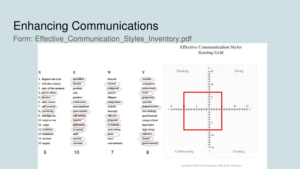 enhancing communications form effective