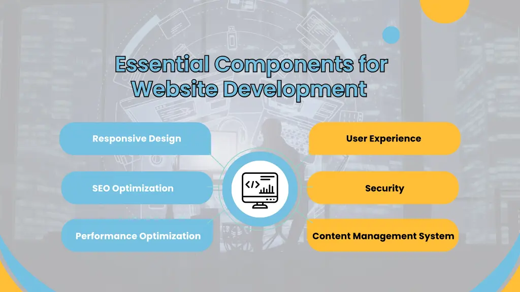 essential components for website development