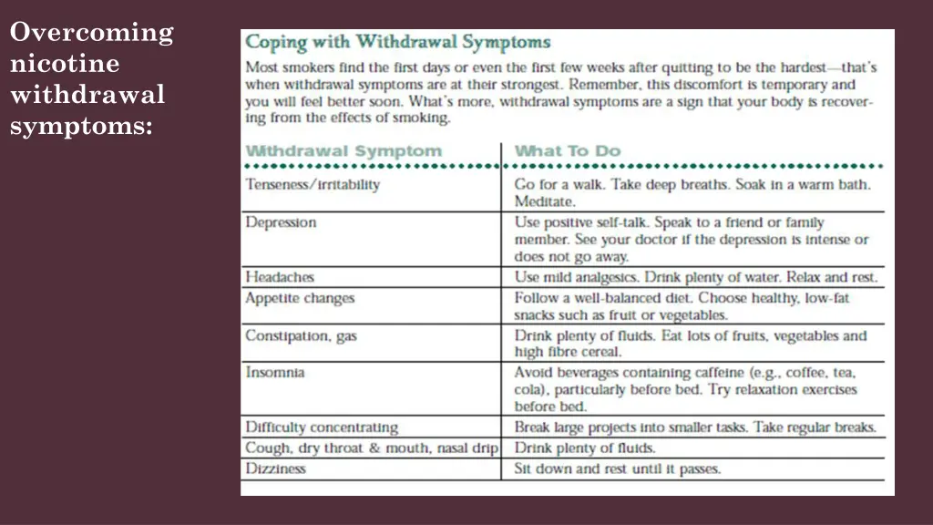 overcoming nicotine withdrawal symptoms