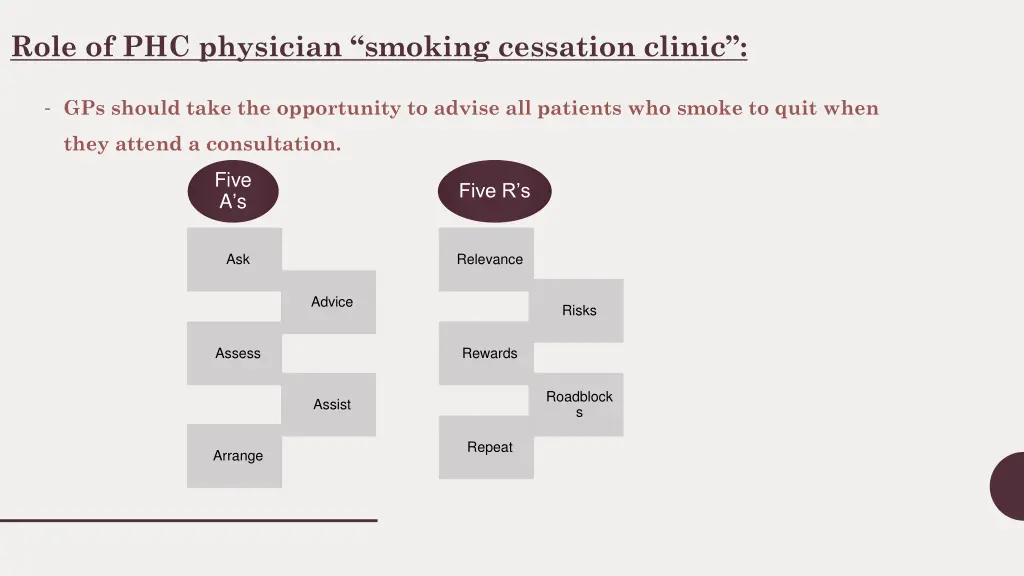 role of phc physician smoking cessation clinic