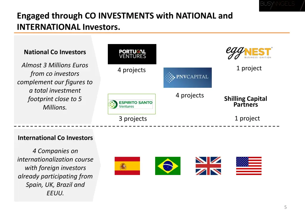 engaged through co investments with national