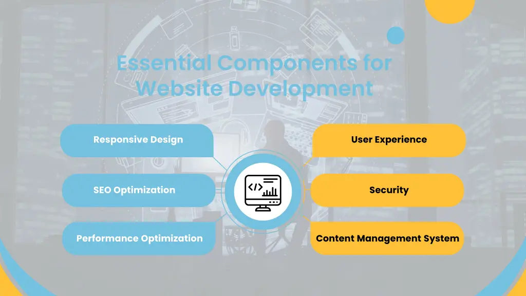 essential components for website development