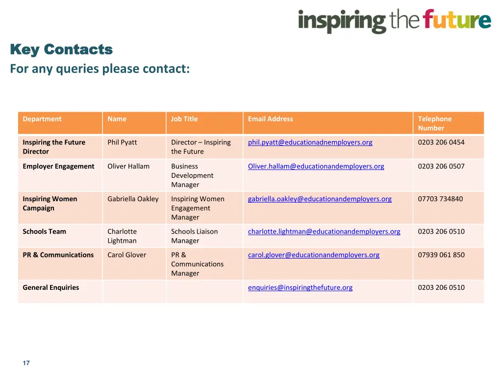 key contacts key contacts for any queries please