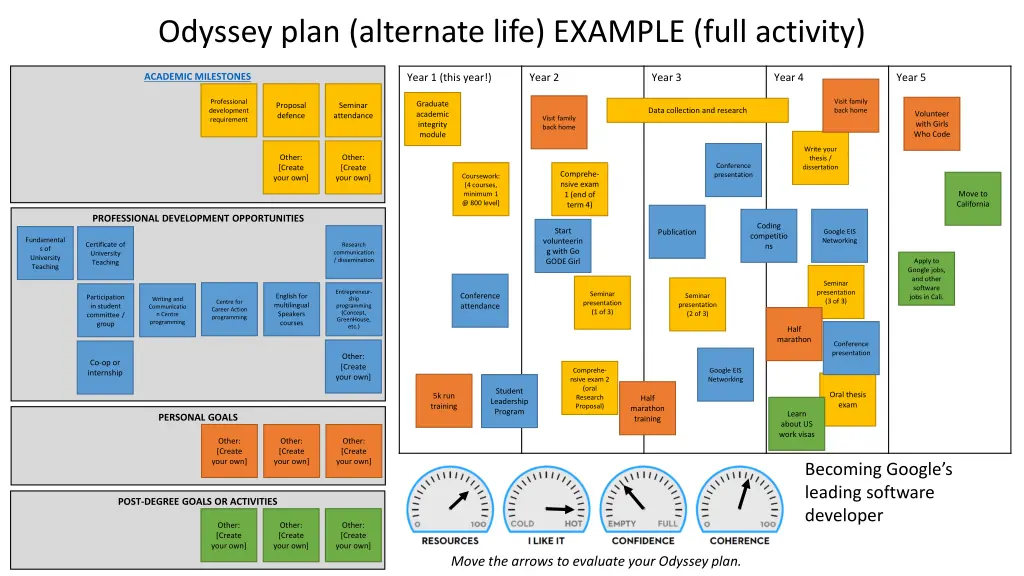 odyssey plan alternate life example full activity