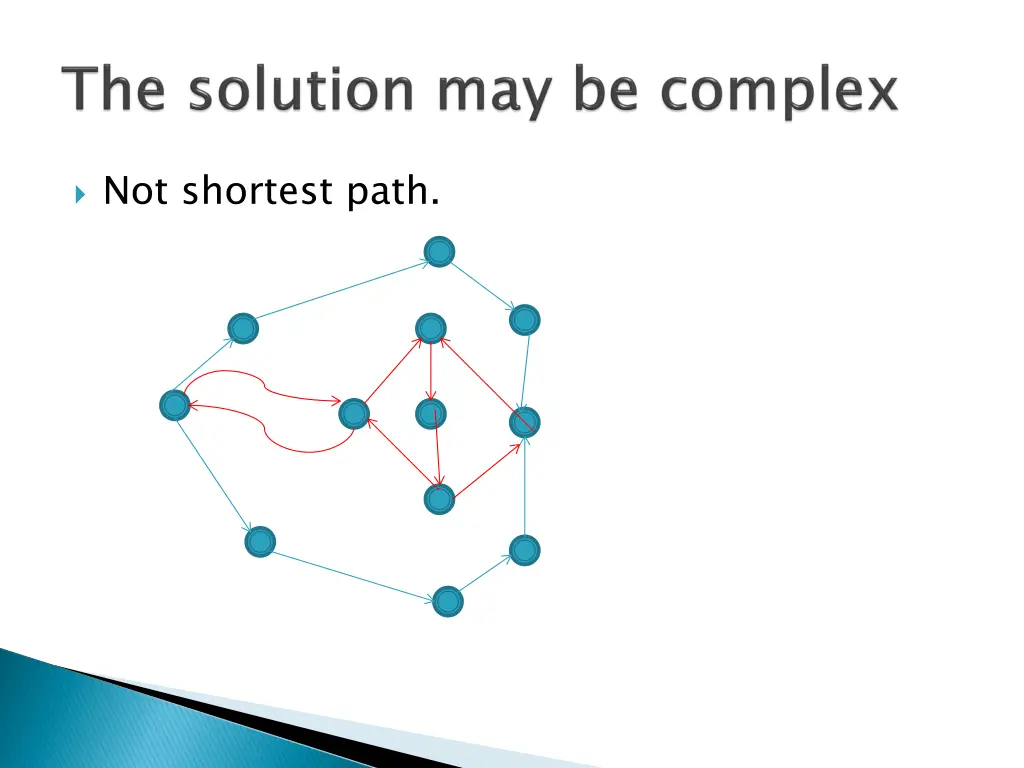 not shortest path